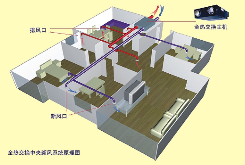 哪位了解如何安裝3係統