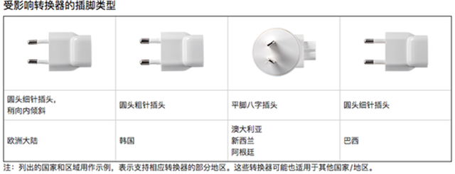 谁清楚苹果电脑插头作用有哪些