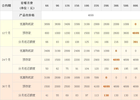 小白求解答iphone4s美版价格多少