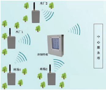 哪位了解为什么无线网络老断