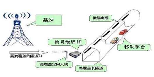 我想了解如何覆盖安装系统