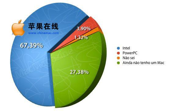 哪位了解powerpc處理器怎麼樣？