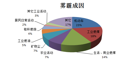 我想知道永清过滤系统多少钱