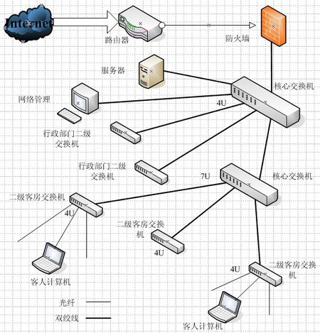 想知道电脑防火墙是什么意思