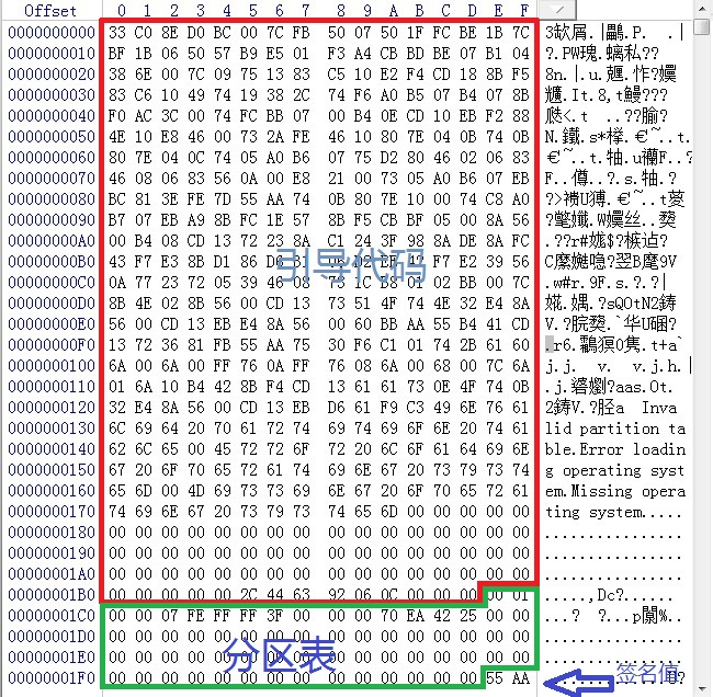 硬盘扇区多少字节知道的说下