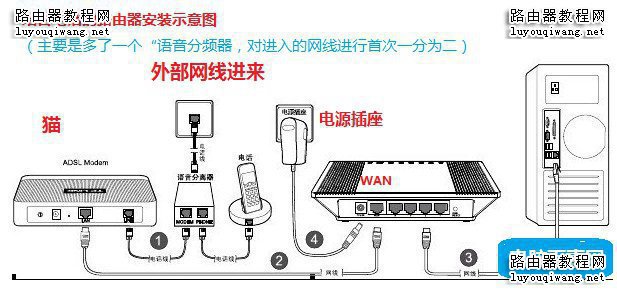 请问家庭无线路由器怎么连接