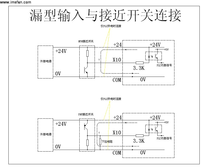 谁清楚npn和pnp传感器有什么区别？