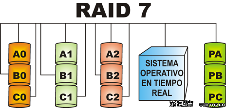 可能导致服务器RAID磁盘阵列数据丢失的原因有哪些？