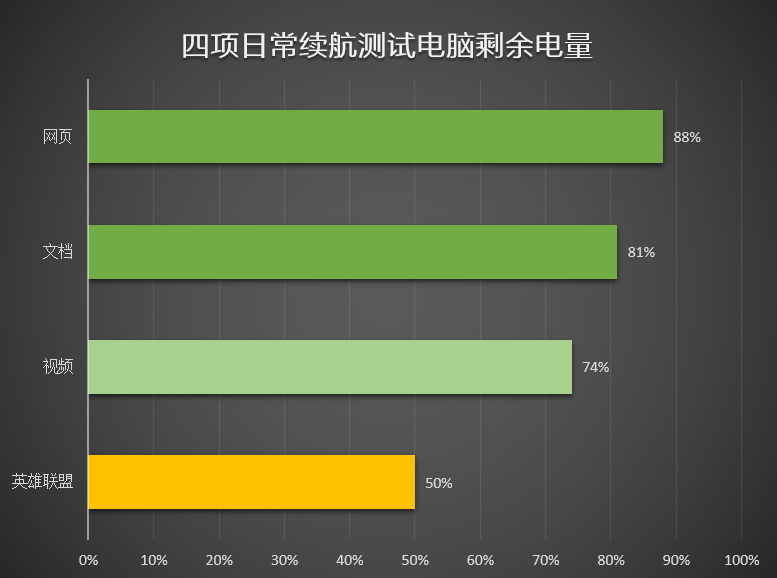 如何看电脑的电量谁可以说下