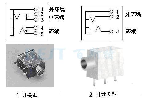 耳機插座的結構和連接方式是怎樣的