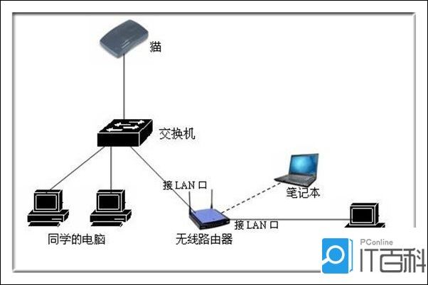 求解交换器ip设置方法是什么