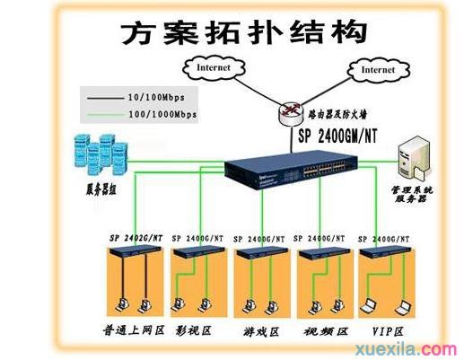 手機接入局域網的方法是什麼？