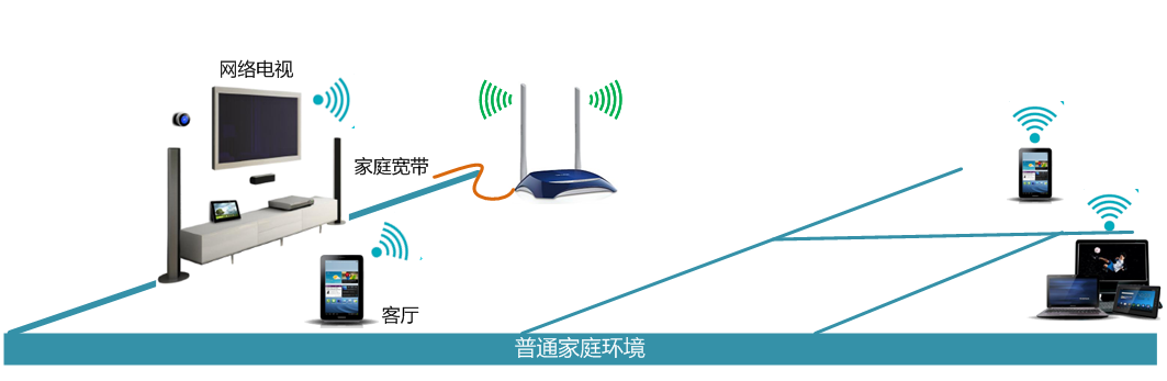 誰知道無線路由器傳輸遠信號能夠傳多遠？