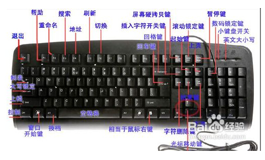 电脑键盘上打印键是哪个？