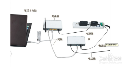 誰曉得貓和無線路由如何連接