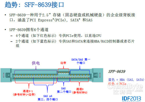 SSD中，SATA，m2，PCIE和NVME各有什么意义