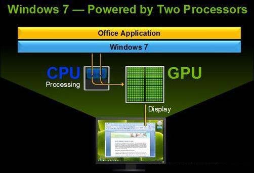 问一下windows7显卡在哪