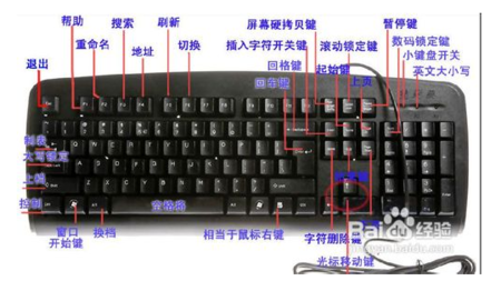 誰可以回答下電腦上各按鍵的作用有哪些