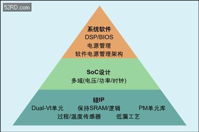 誰了解怎樣降低電腦功耗