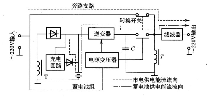 ups電源電路工作原理是什麼？