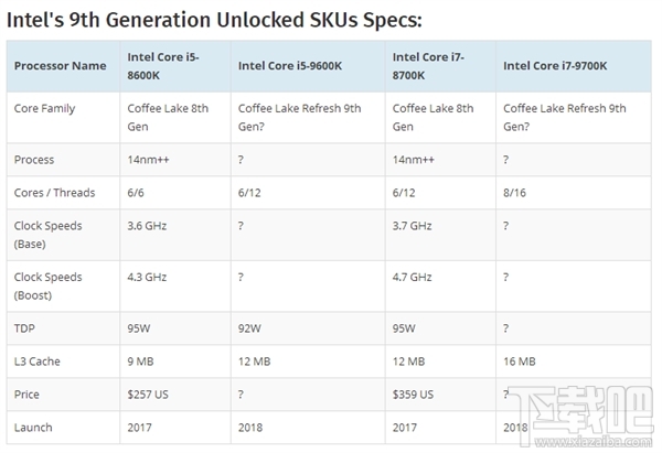 有谁能告诉我i3和i5选哪个