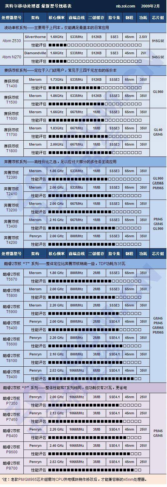 amdx240參數是怎樣的？