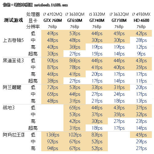 GDDR6顯存主流型號顯卡什麼時候能出來，指的是價格在800元左右的