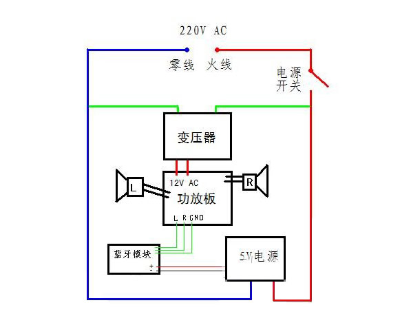 音箱的原理是什麼。。