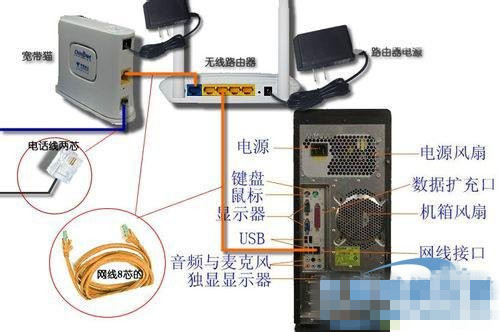 我想知道苹果怎么链接路由器