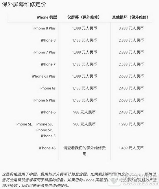 iphone配件维修价格大概是多少