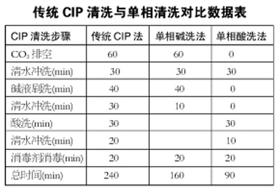 cip清洗什麼意思了解的說下