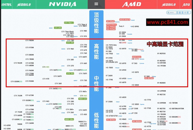 哪位比较了解i54570自带显卡怎么样