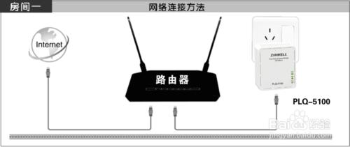 求解買電力貓的方法有哪些？