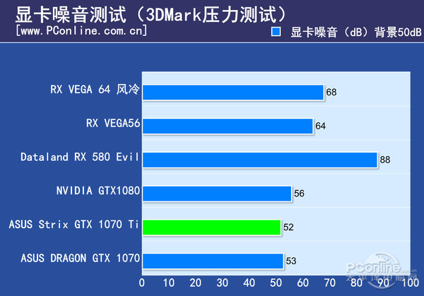 i5-6500加750ti顯卡為什麼玩守望很卡？都試了鎖30幀也沒用