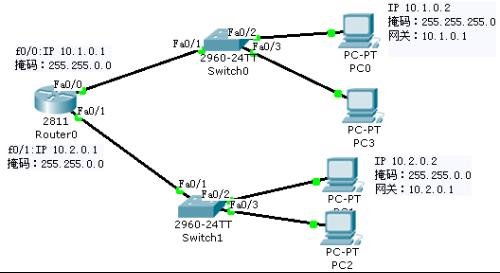 如何判断不同网段的两个IP地址是否在同一个局域网内