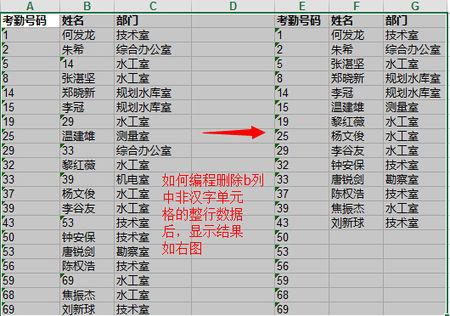 excel表单元格第二行文字始终顶格，怎么调成不顶格？