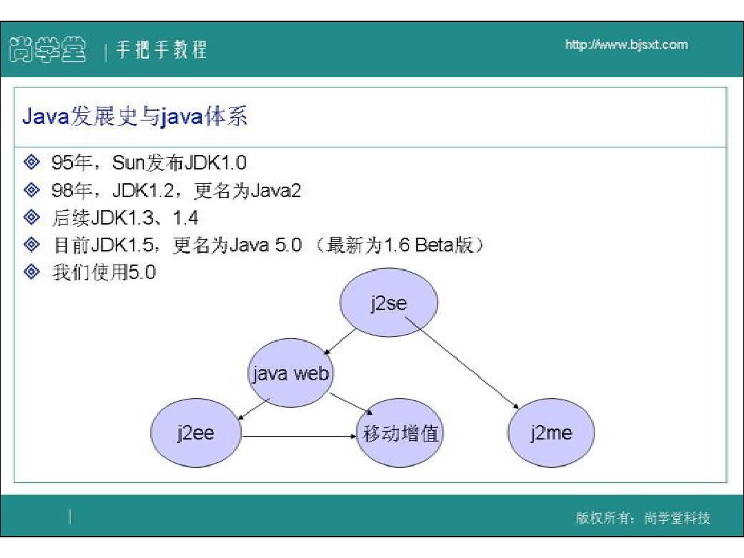 如何用java實現預覽word，ppt文檔部分內容