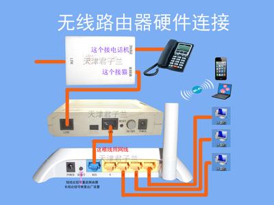 什麼路由器質量最好誰能告訴我