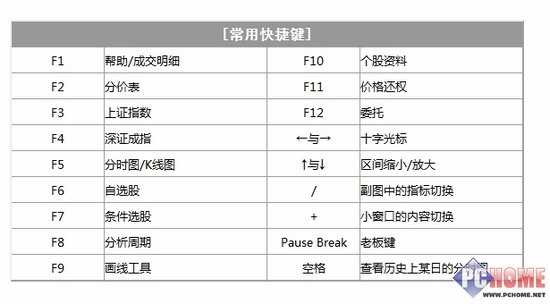 哪位说说怎么还原电脑快捷键