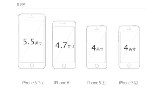 弱弱的問下iphone5屏幕尺寸厘米是多少