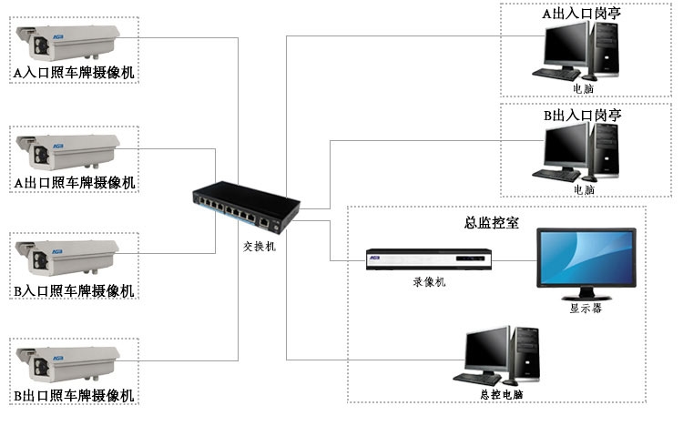 请问隐形网络摄像机能长时间工作么？