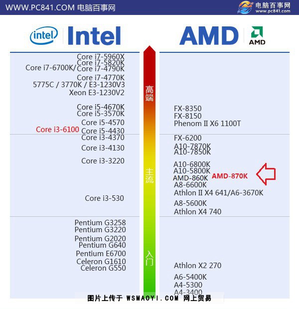 哪位说下amde450怎么样