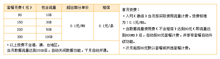 广东联通3g无线上网卡的资费是怎样的？