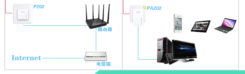 请问hyfi智能无线扩展器怎么设置