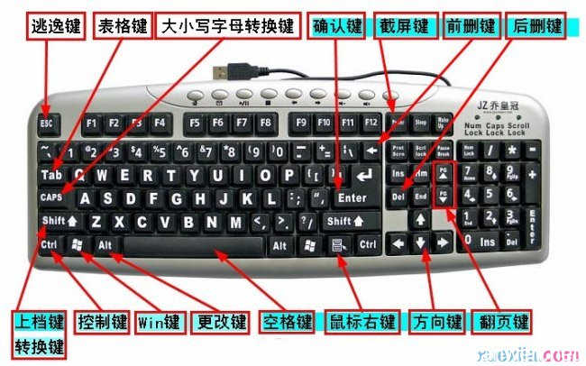 電腦鍵盤各個鍵功能誰能給介紹下？