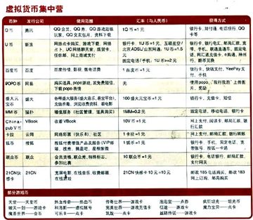 為什麼電腦會越用越卡誰比較熟悉