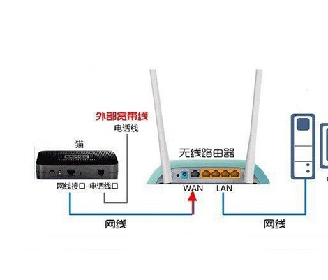 请问什么是路由功能