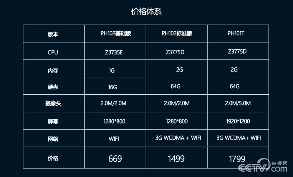 想知道電腦規格是指什麼