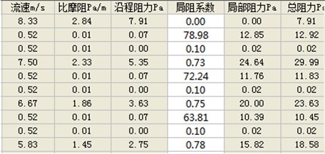 风系统设计中水力计算主要步骤