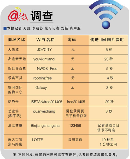 天津电信wifi热点查询方法谁了解？